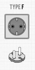 wtyczka typu F
