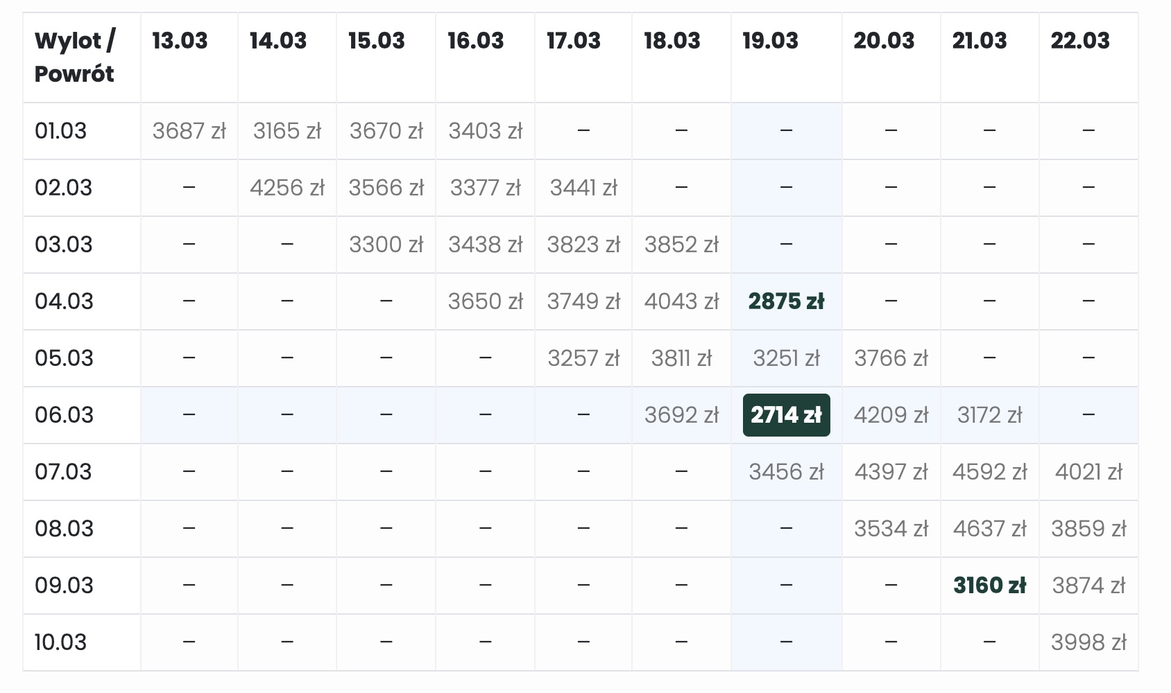 Tabela cen lot&oacute;w w całym zakresie dat &ndash; przykładowa analiza